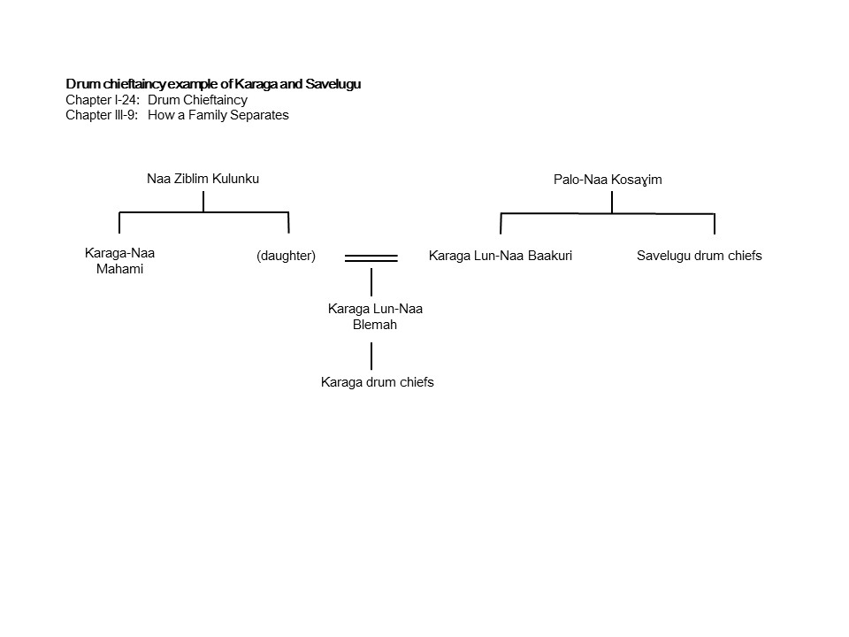 Karaga drum chiefs example