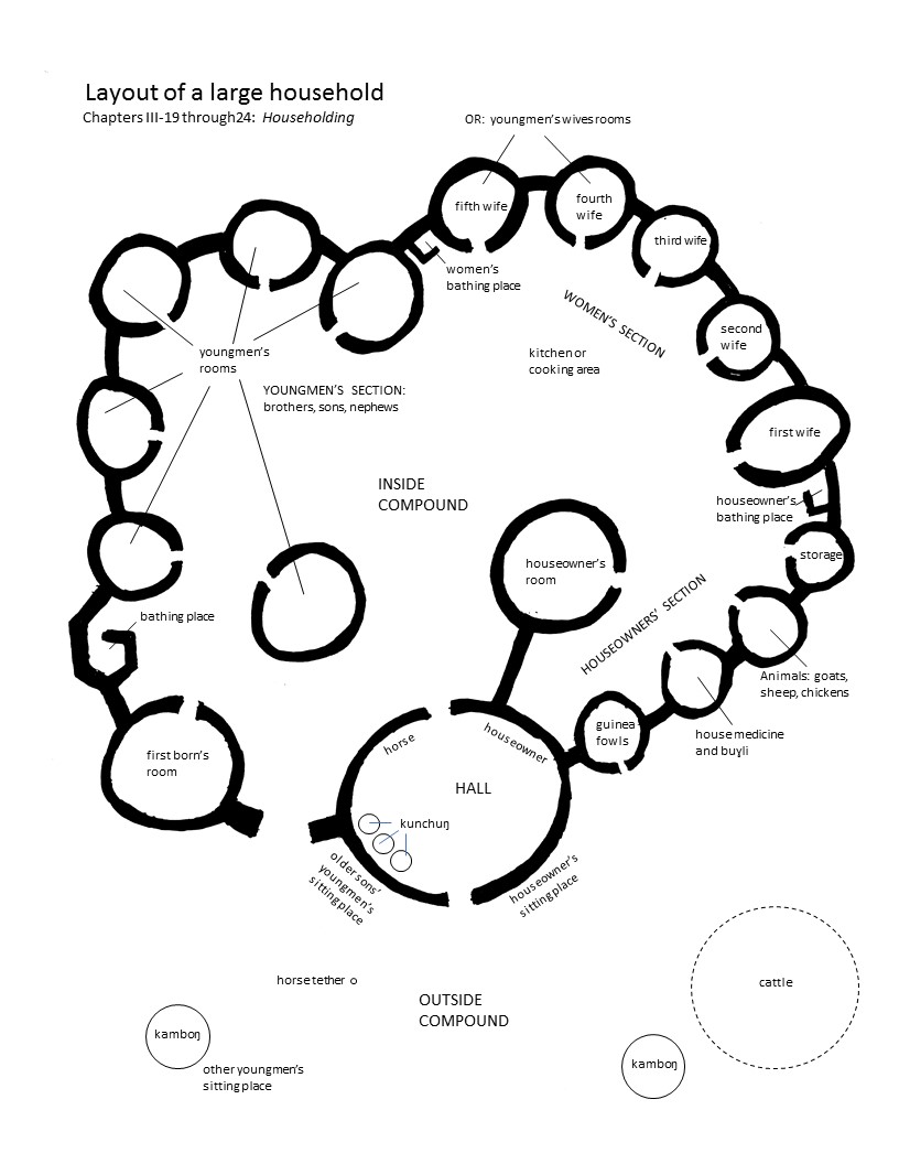 household diagram